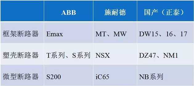 繼電保護生產廠家